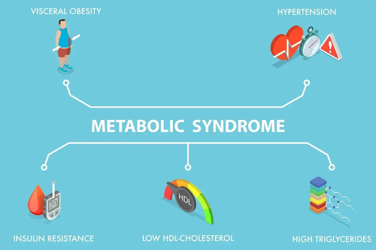 Breast and Prostate Cancer Survival Worsens with Metabolic Syndrome