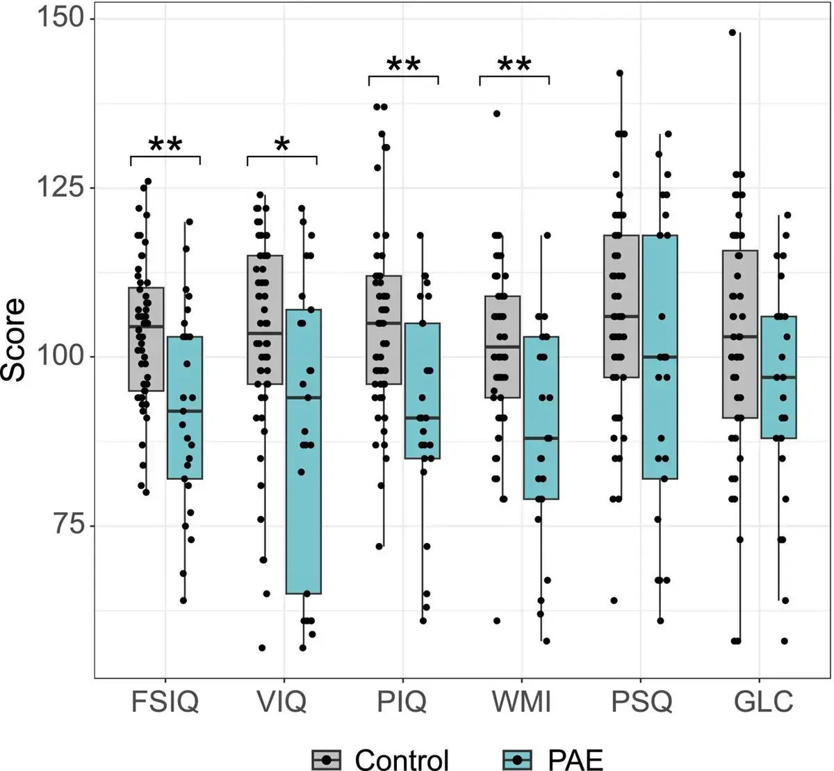 Children Deprived of Diagnosis and Support After Prenatal Alcohol Exposure